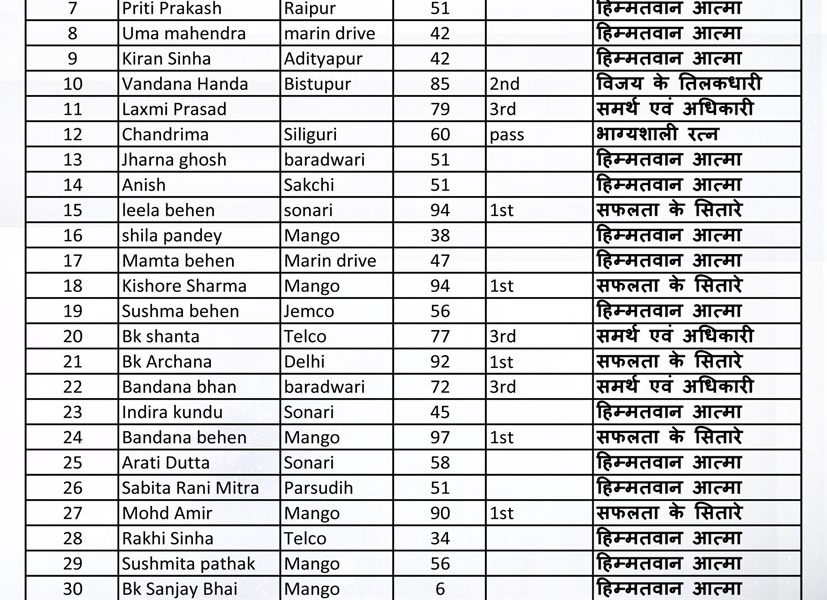 Gyan ratan pratiyogita 1st exam results